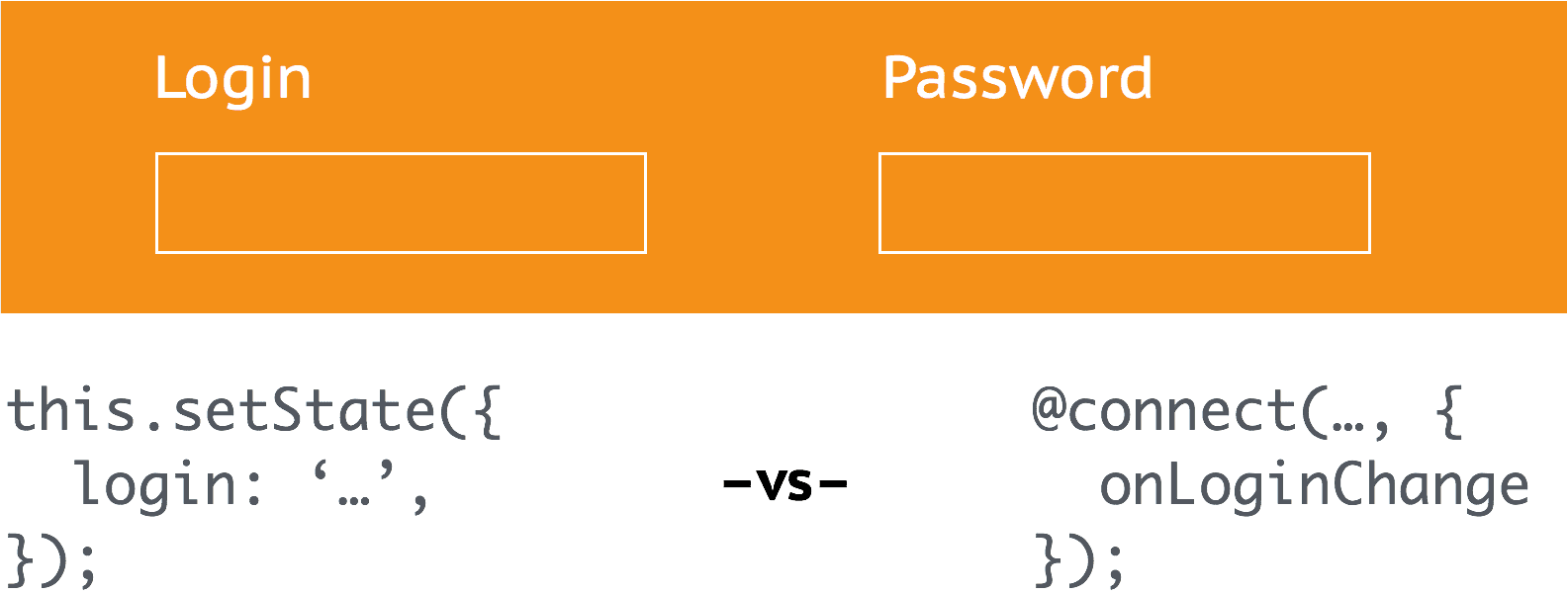 Cover image: Should you store your form state in Redux?