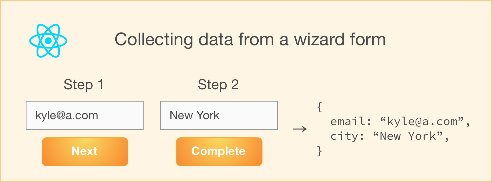 Cover image: Collecting data from a wizard form